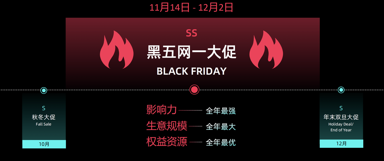 冲击全年销量顶峰！TikTok Shop美区黑五备战，即刻开启！