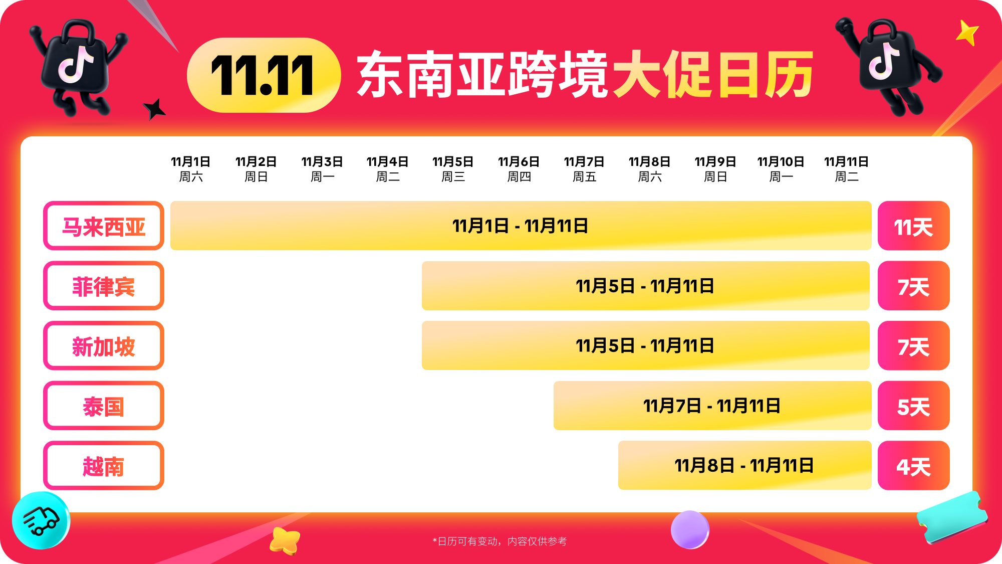 重磅来袭！11.11 超级大促正在席卷东南亚市场！立即加入，迎接生意新高峰！