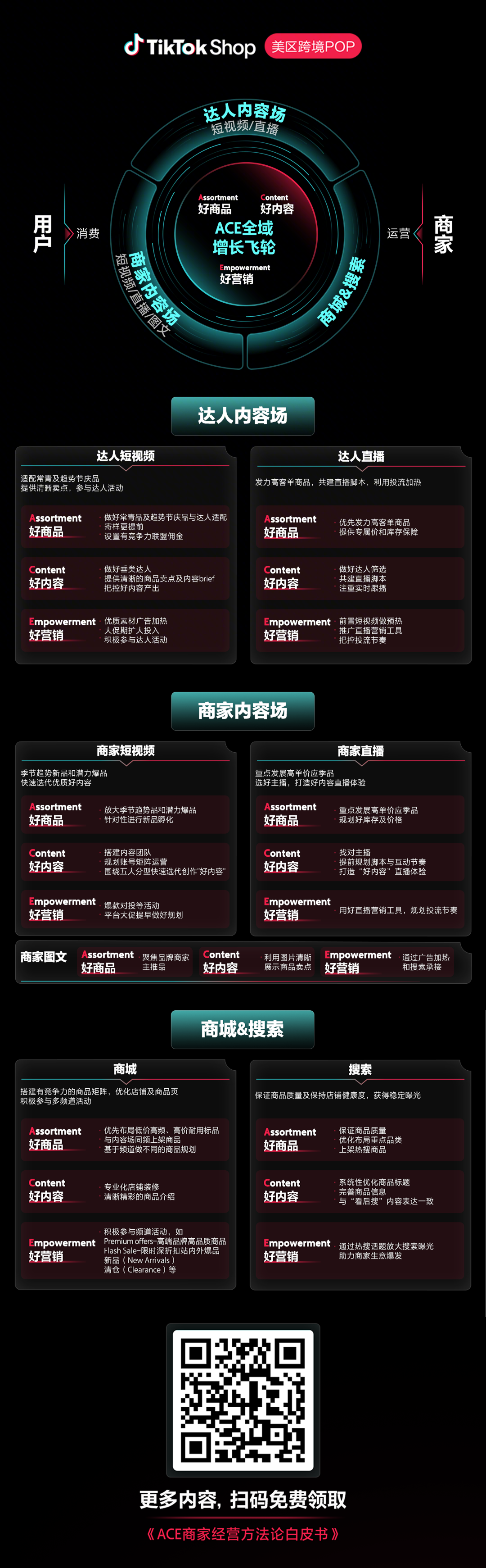 做强品牌，共赢增长！TikTok Shop升级发布美区ACE商家经营方法论