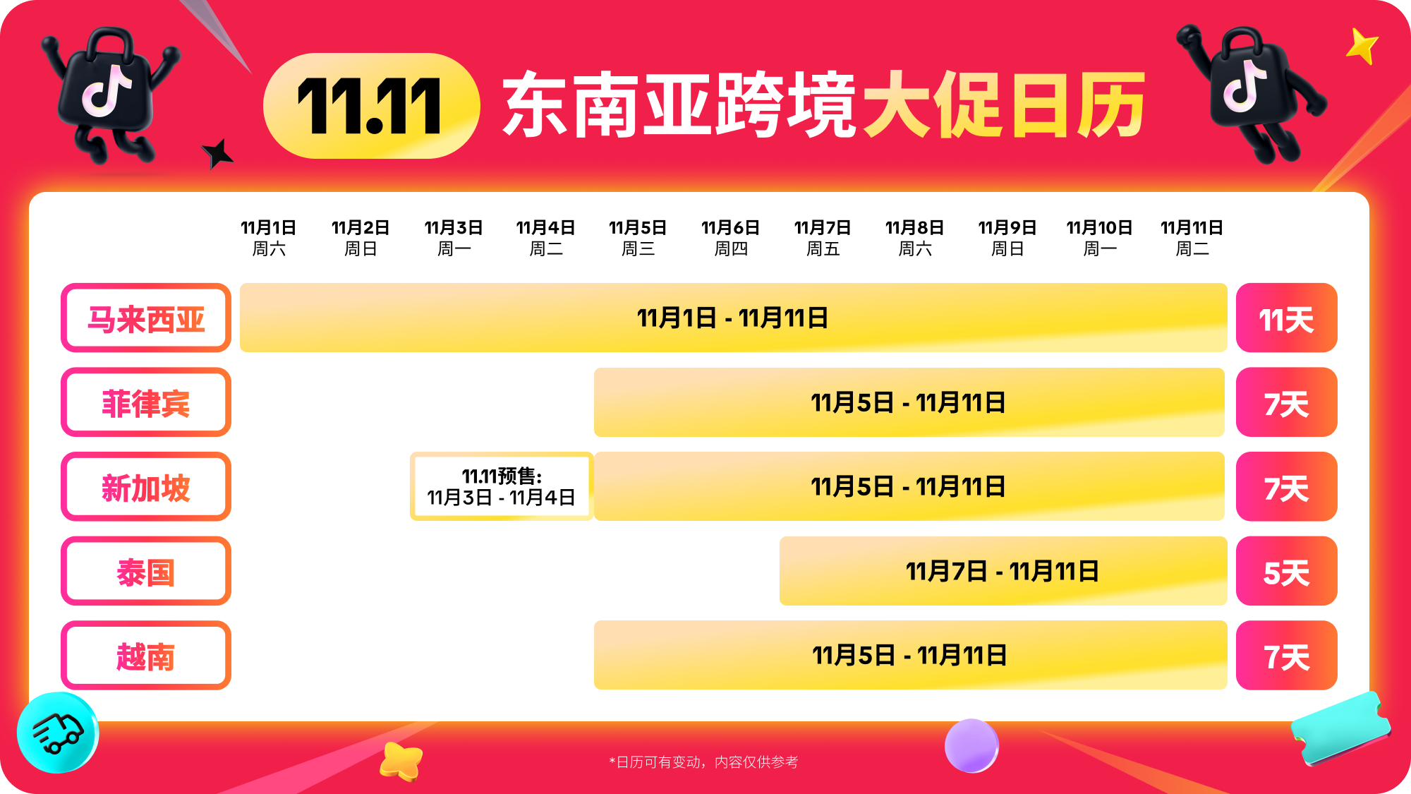重磅来袭！11.11 超级大促正在席卷东南亚市场！立即加入，迎接生意新高峰！