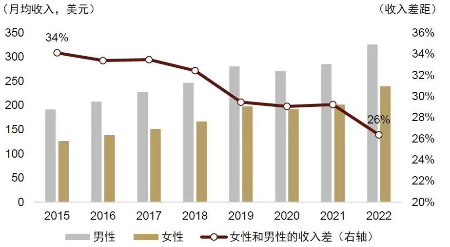 全球经济放缓趋势下的出海黑马？走进越南电商市场