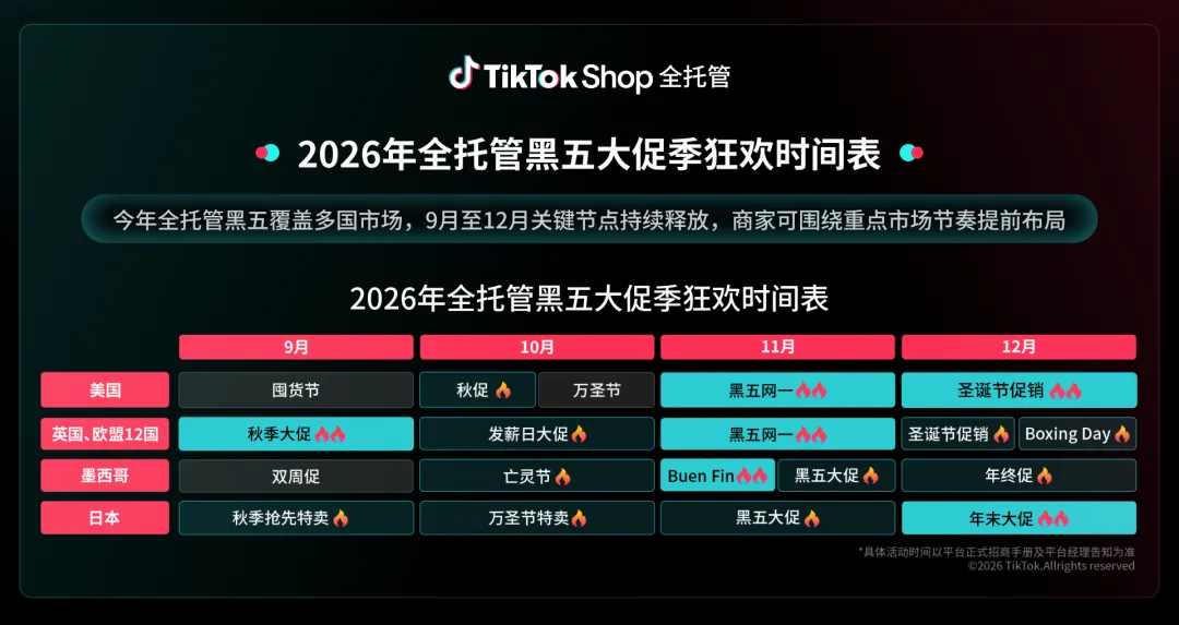 好货质胜，赢战黑五！TikTok Shop全托管黑五备战指南来了
