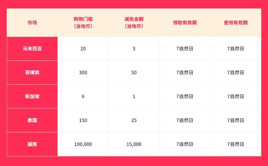 超万元美金激励等你拿，春节复工挑战，你准备好了吗？