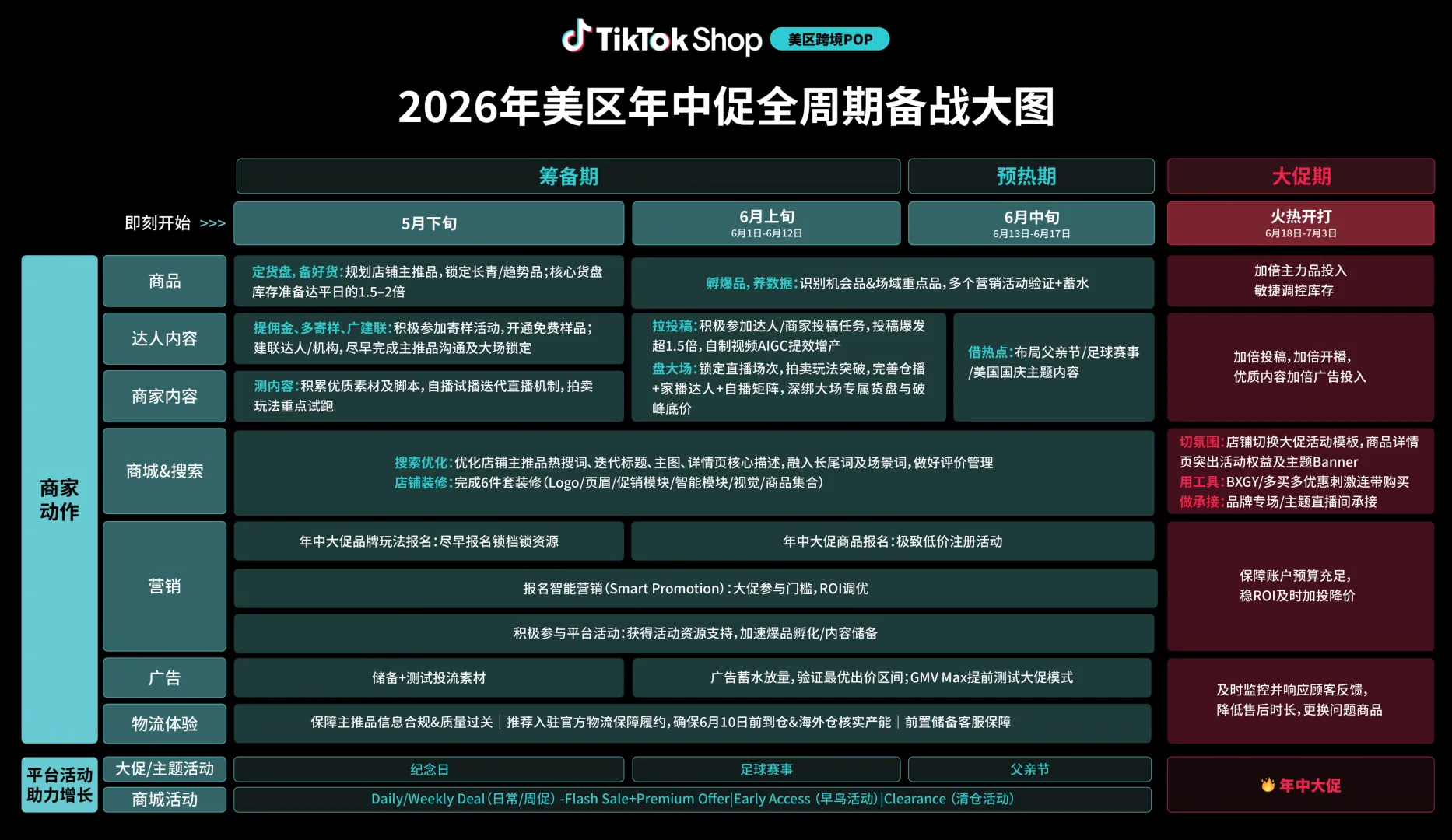 更早开启，更爆热点！TikTok Shop美区年中促ACE备战秘籍重磅发布