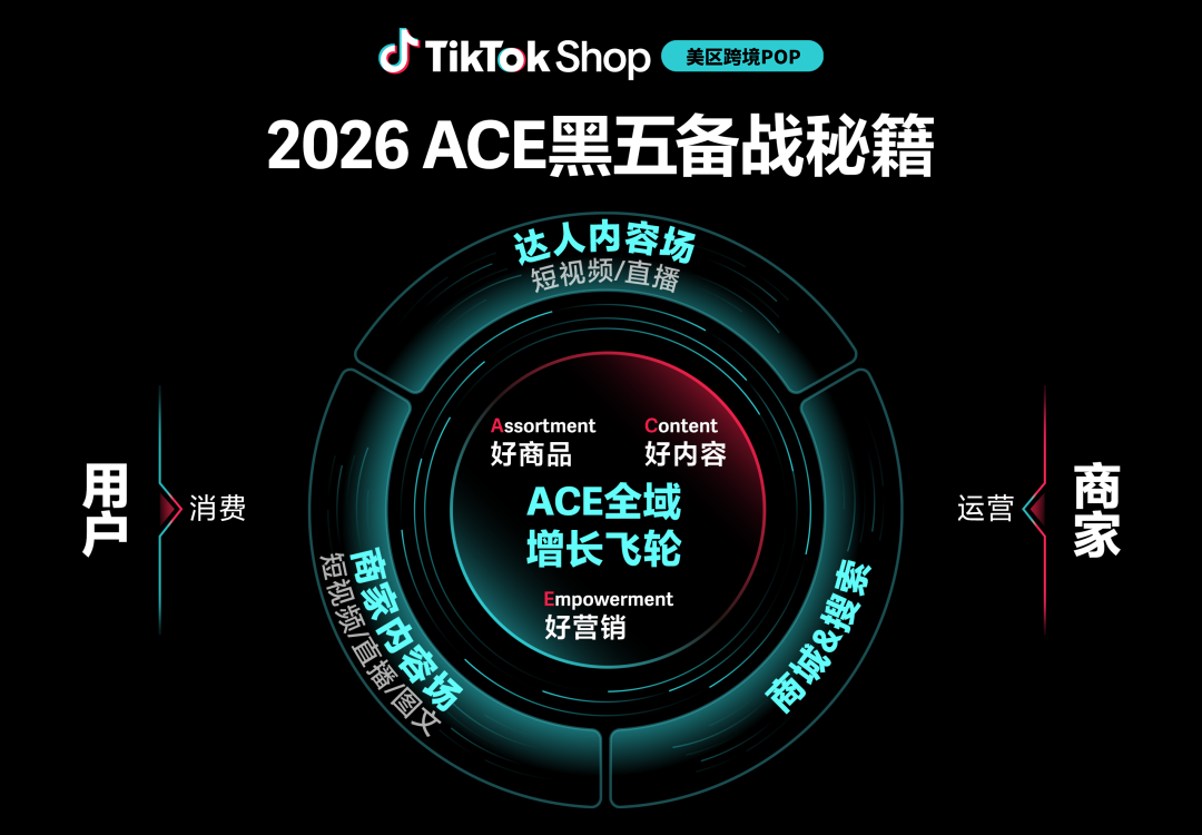 TikTok Shop美区跨境POP黑五大会：多域倍增，三波爆发，品牌破峰
