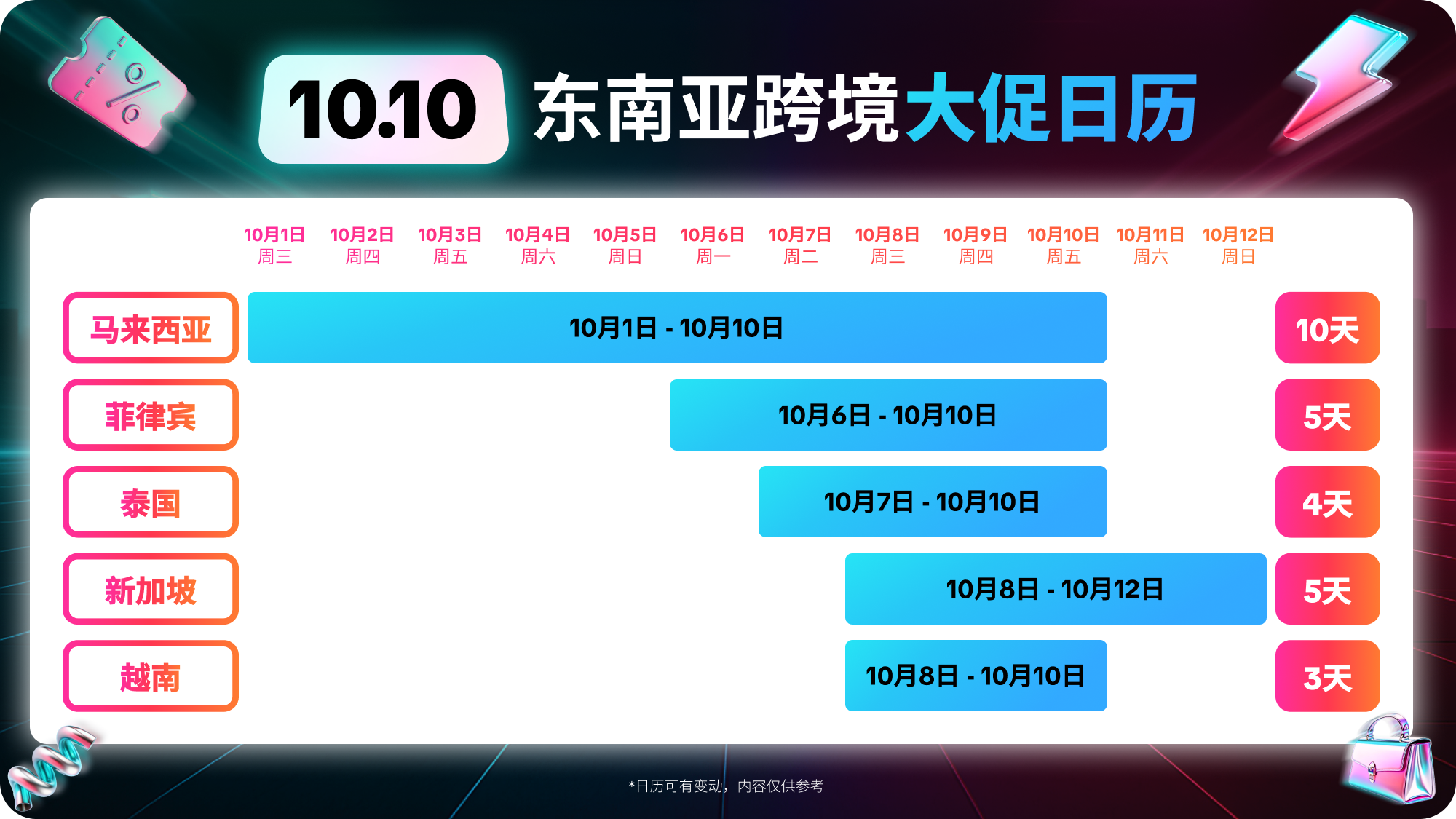 10.10大促攻略抢先看！直播 + 达人 + 大促势能 = 撬动Q4高效业务转化！