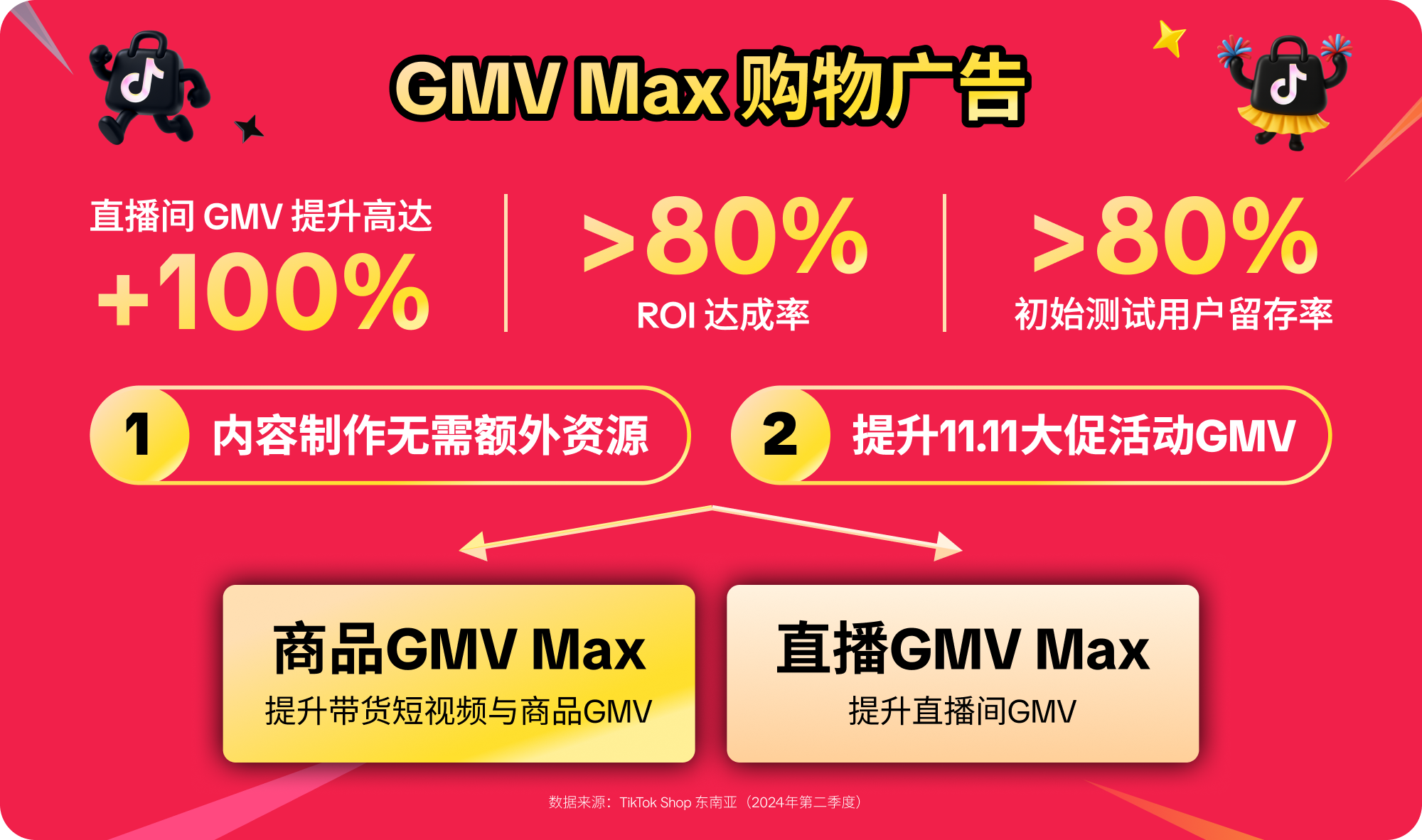 重磅来袭！11.11 超级大促正在席卷东南亚市场！立即加入，迎接生意新高峰！