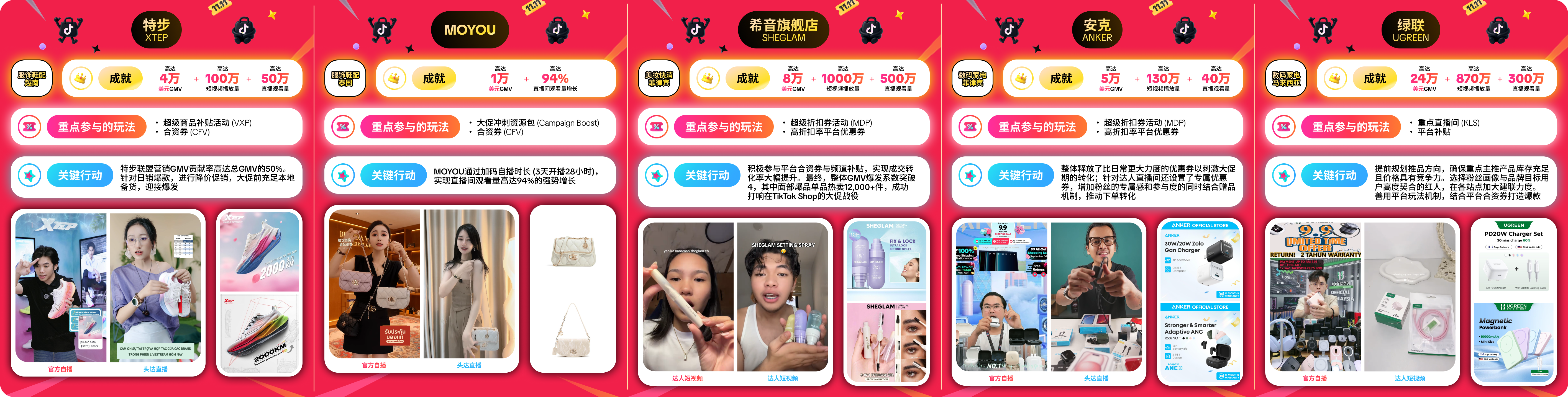 重磅来袭！11.11 超级大促正在席卷东南亚市场！立即加入，迎接生意新高峰！