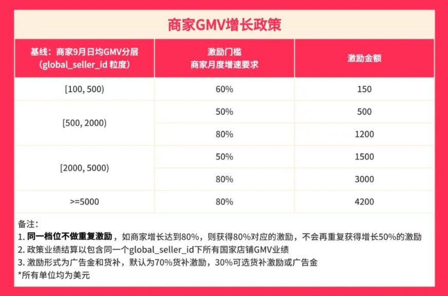 超万元美金激励等你拿，春节复工挑战，你准备好了吗？