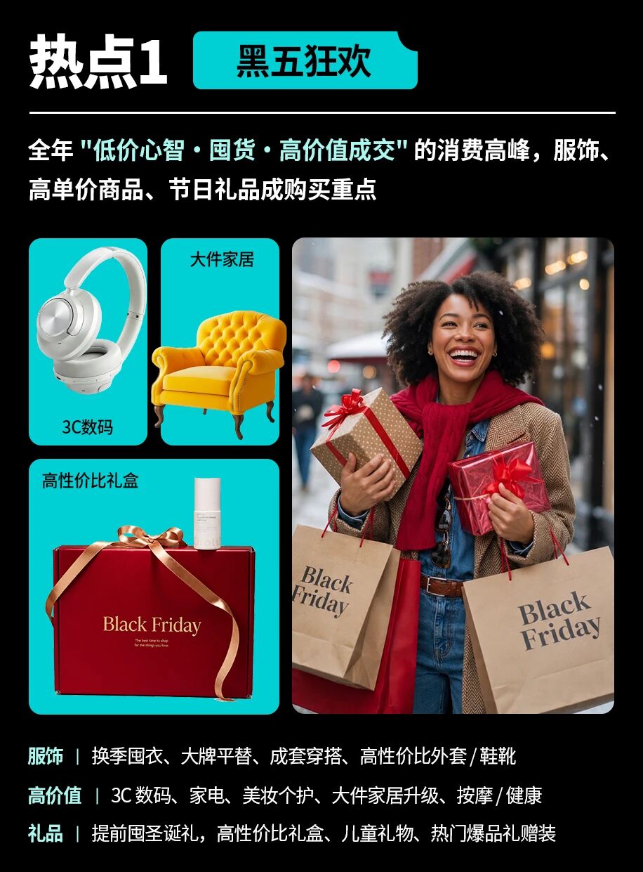 2026年最重磅大促来了！TikTok Shop美区黑五90天黄金备战开启！