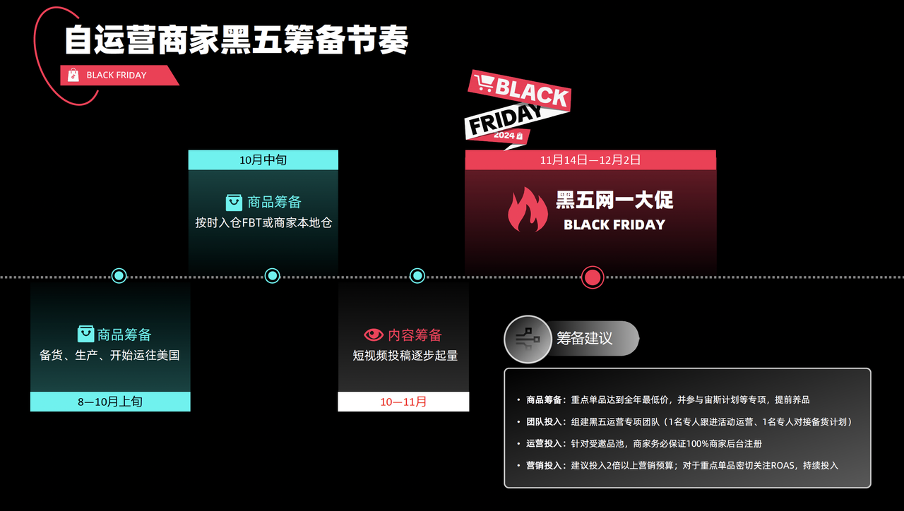 冲击全年销量顶峰！TikTok Shop美区黑五备战，即刻开启！