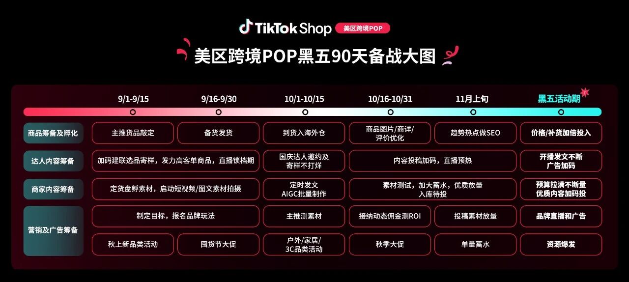 2026年最重磅大促来了！TikTok Shop美区黑五90天黄金备战开启！