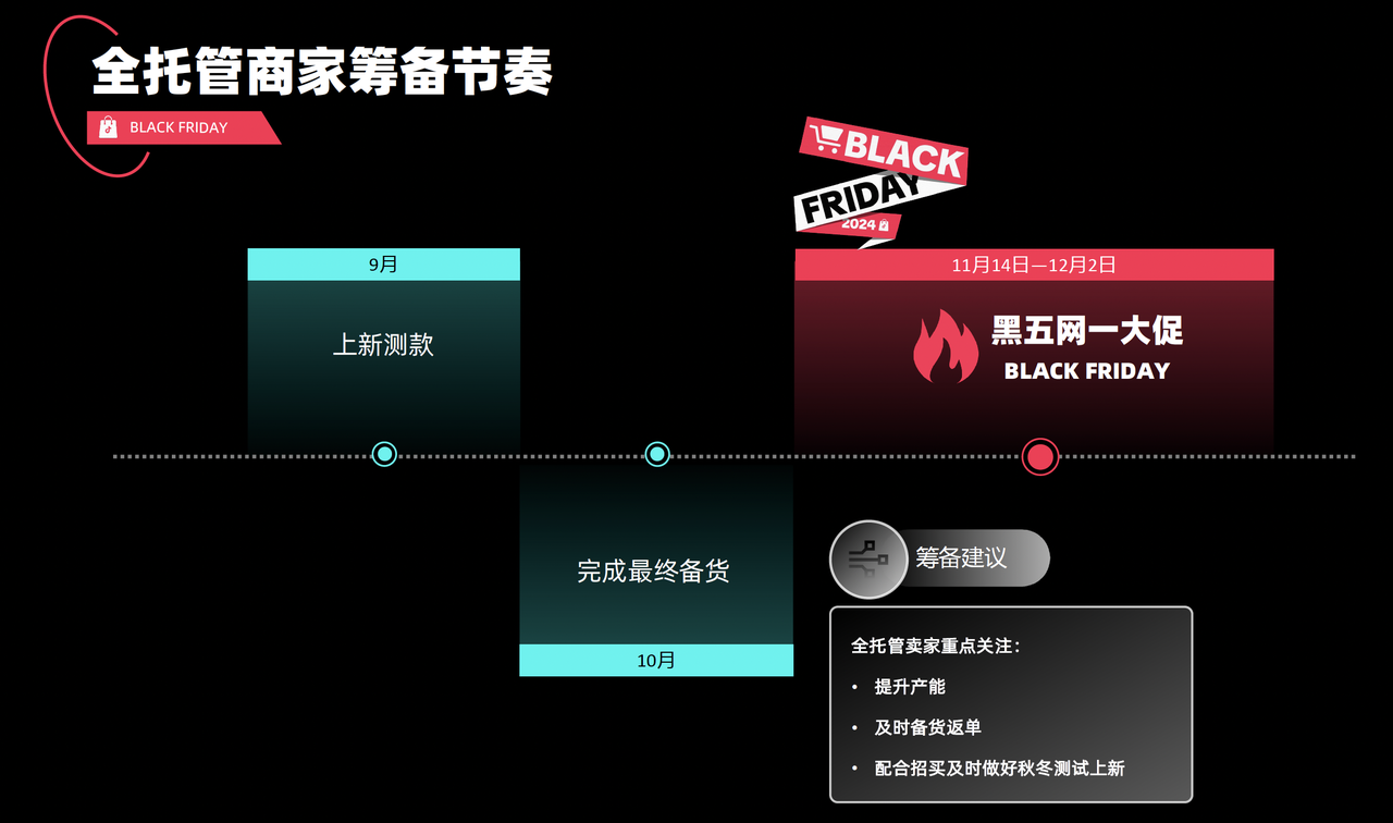 冲击全年销量顶峰！TikTok Shop美区黑五备战，即刻开启！