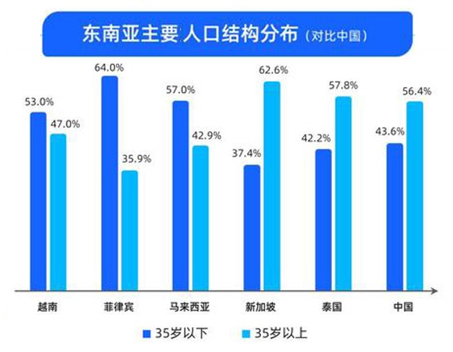 3C增长新大陆：东南亚音视频市场消费洞察