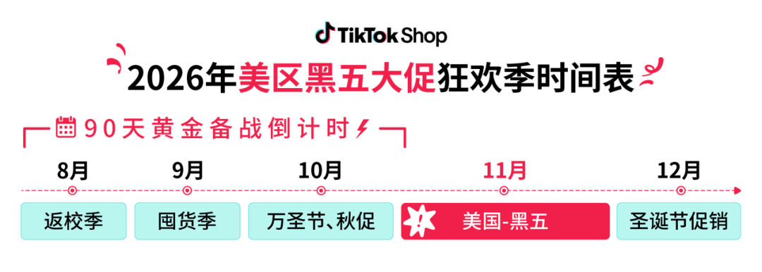 2026年最重磅大促来了！TikTok Shop美区黑五90天黄金备战开启！