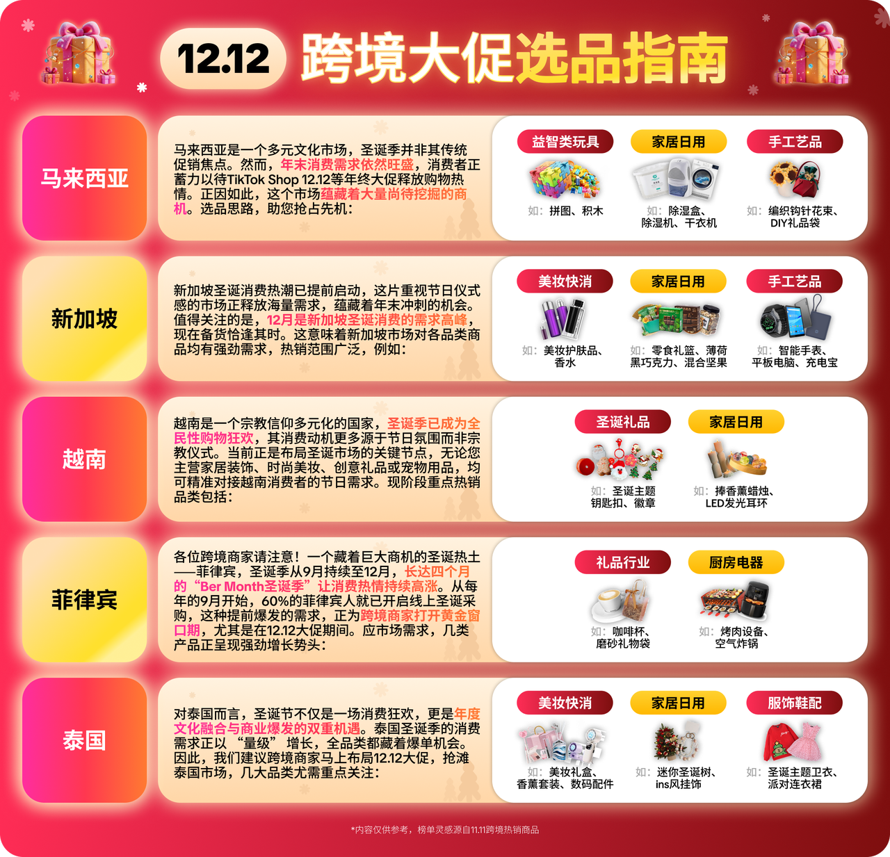 收官2025年，冲刺销售新高峰！12.12大促终极指南，跨境商家必看！