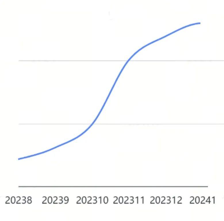 换季超车！2024东南亚秋冬鞋包选品指南