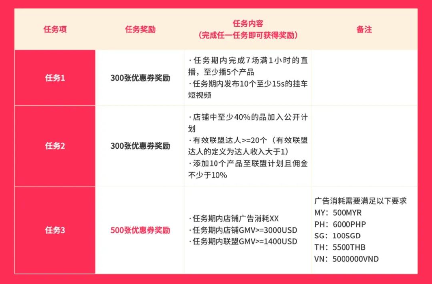 超万元美金激励等你拿，春节复工挑战，你准备好了吗？