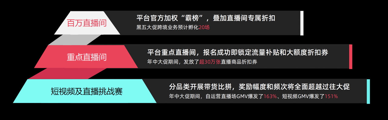 冲击全年销量顶峰！TikTok Shop美区黑五备战，即刻开启！