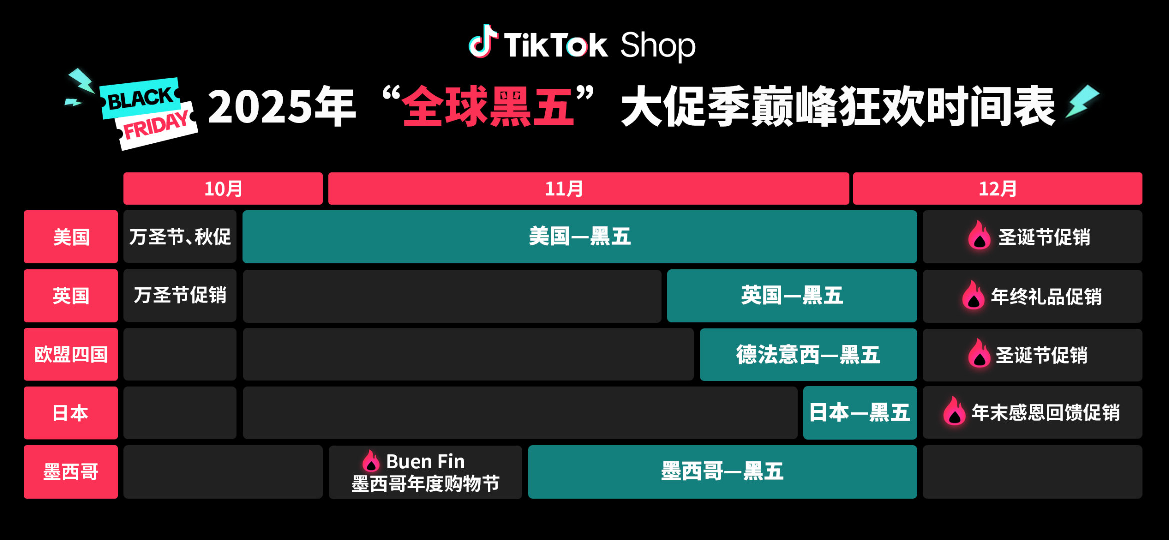 抢赢全年生意巅峰！TikTok Shop首次全球黑五定档！