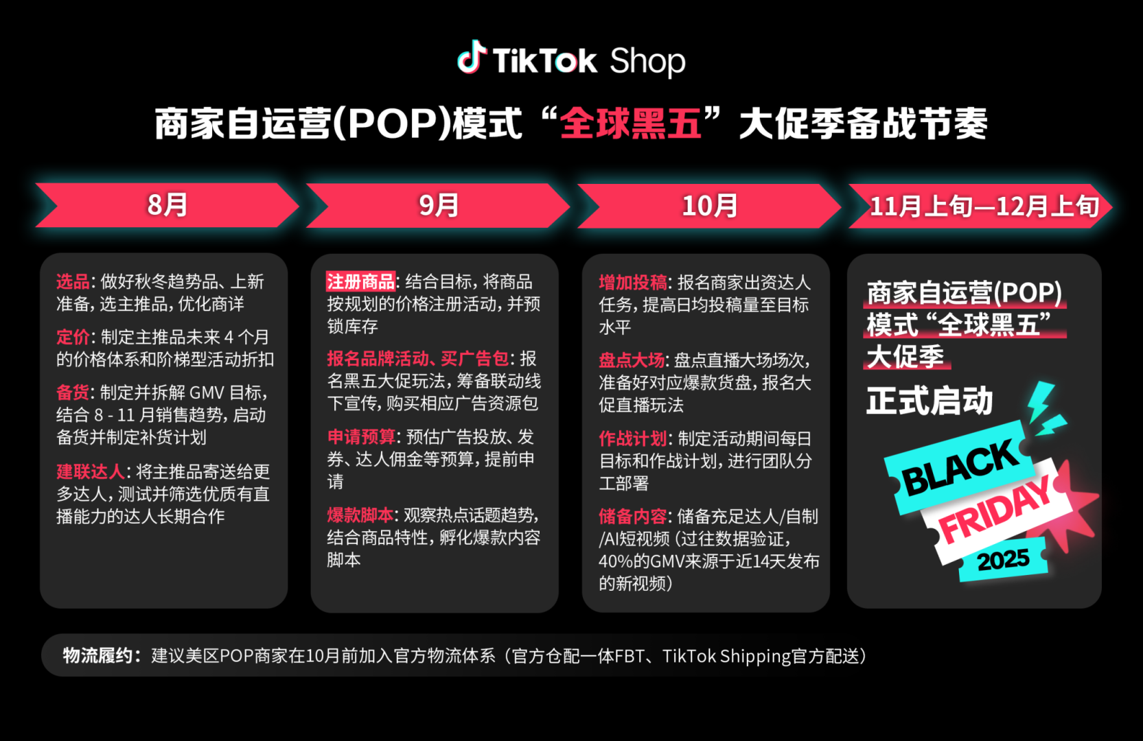 抢赢全年生意巅峰！TikTok Shop首次全球黑五定档！