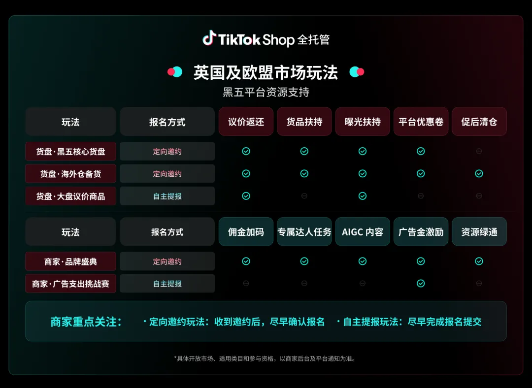 好货质胜，赢战黑五！TikTok Shop全托管黑五备战指南来了