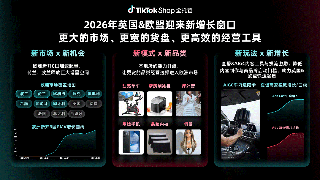 好货质胜，赢战黑五！TikTok Shop全托管黑五备战指南来了