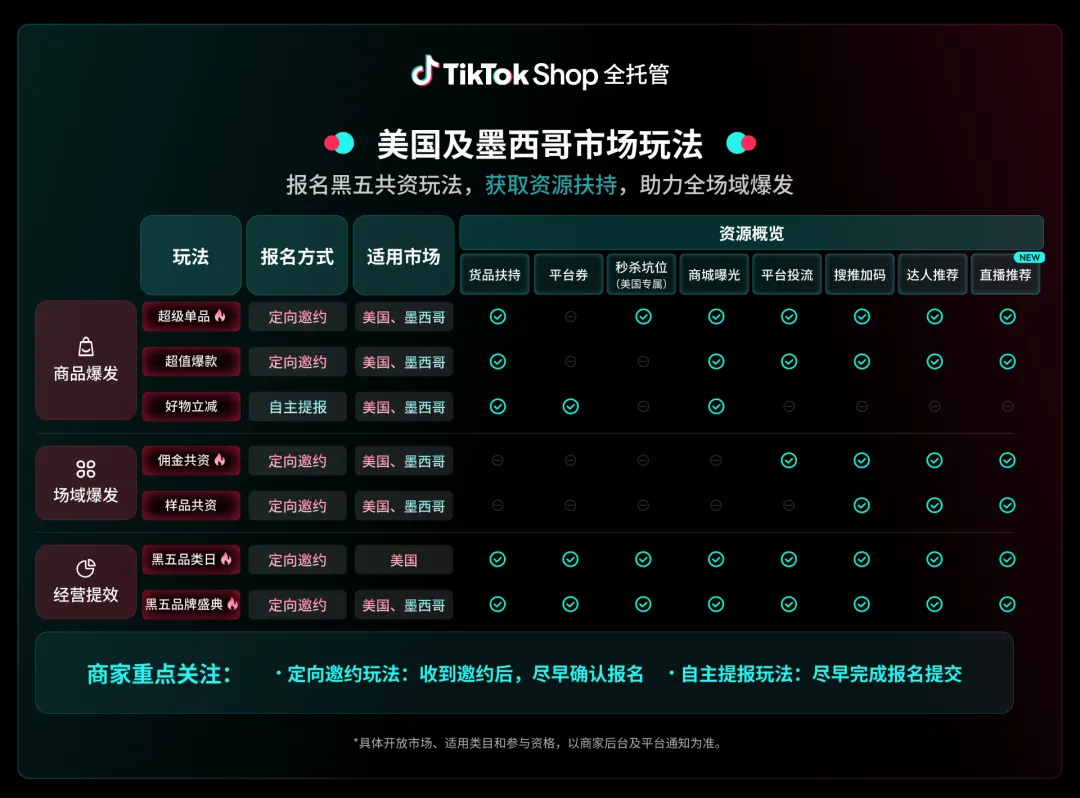好货质胜，赢战黑五！TikTok Shop全托管黑五备战指南来了