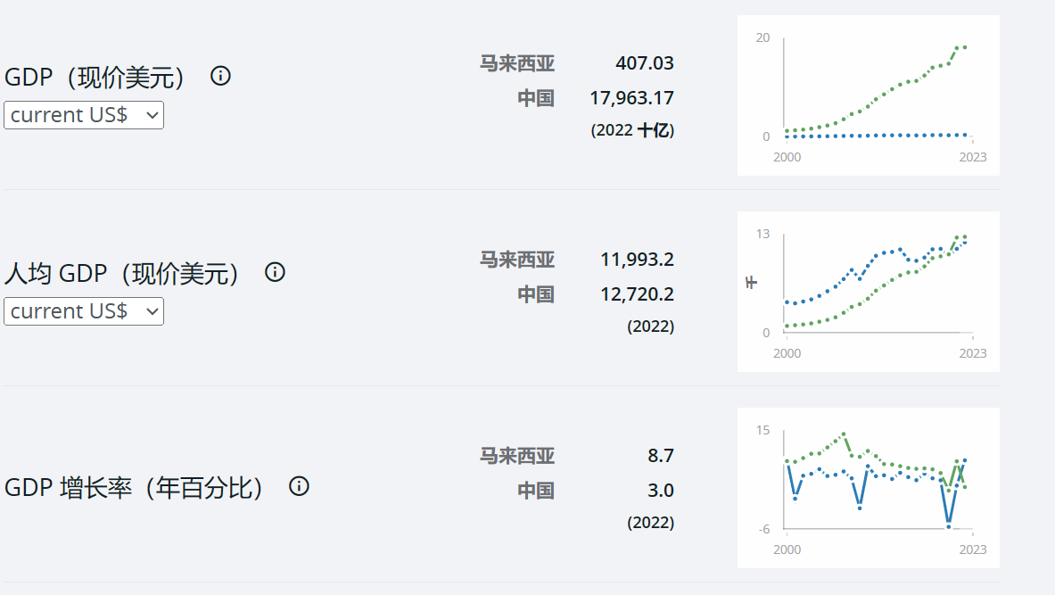 马来西亚消费者痛点解密，如何破圈？ 