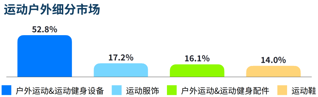 增长率超100%，进击的东南亚户外！