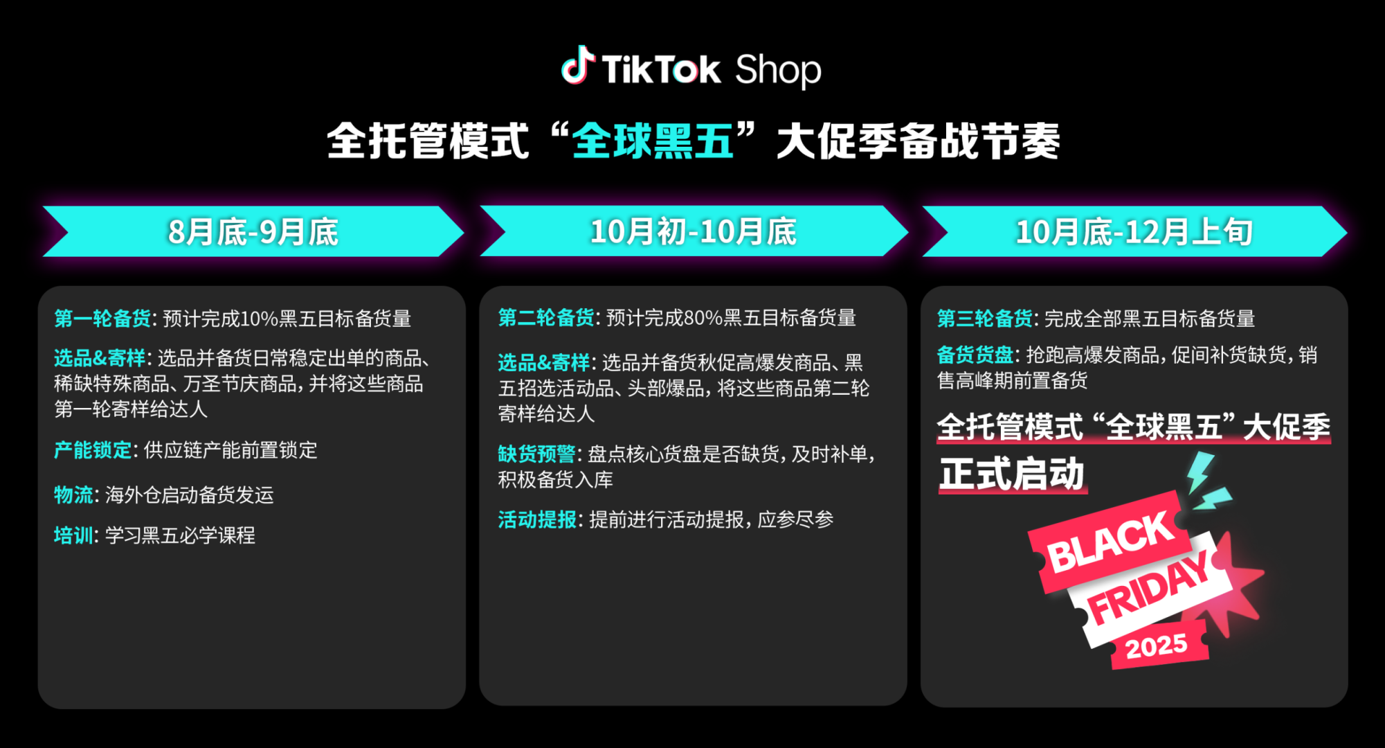 抢赢全年生意巅峰！TikTok Shop首次全球黑五定档！