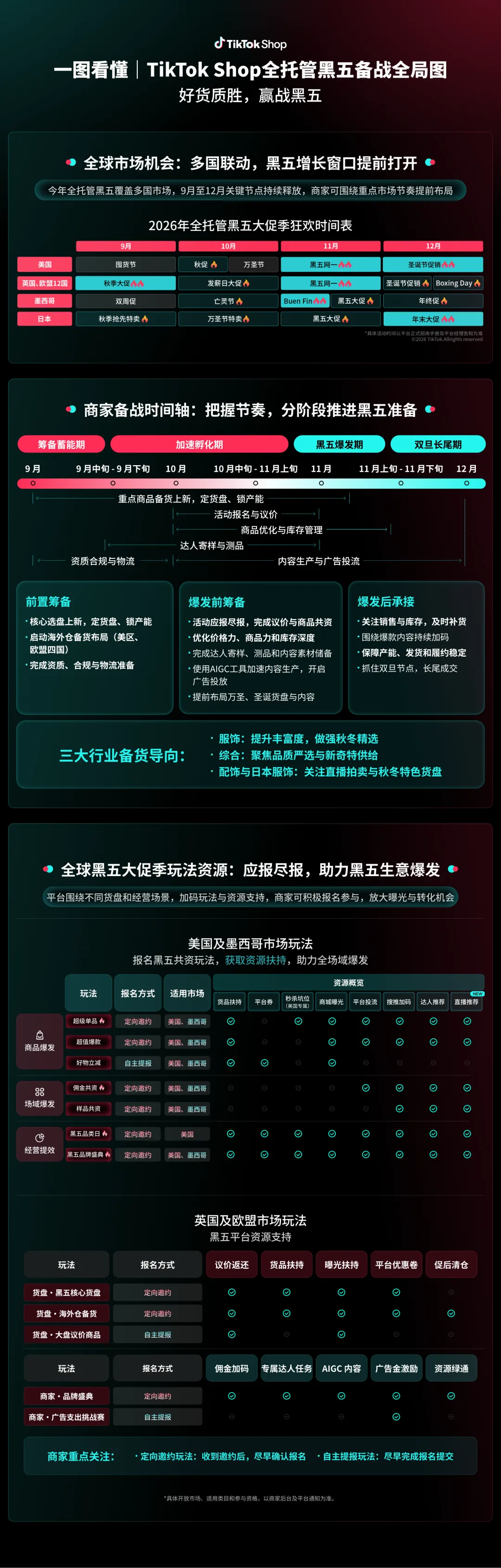 好货质胜，赢战黑五！TikTok Shop全托管黑五备战指南来了