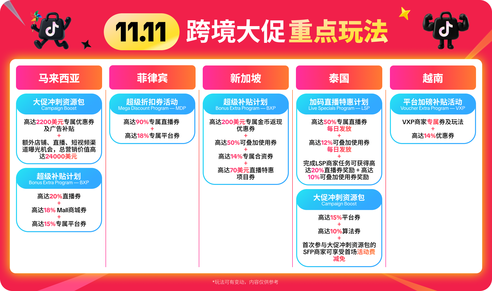 重磅来袭！11.11 超级大促正在席卷东南亚市场！立即加入，迎接生意新高峰！