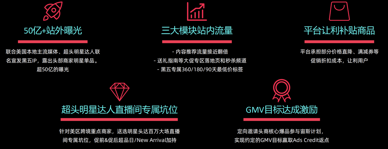 冲击全年销量顶峰！TikTok Shop美区黑五备战，即刻开启！