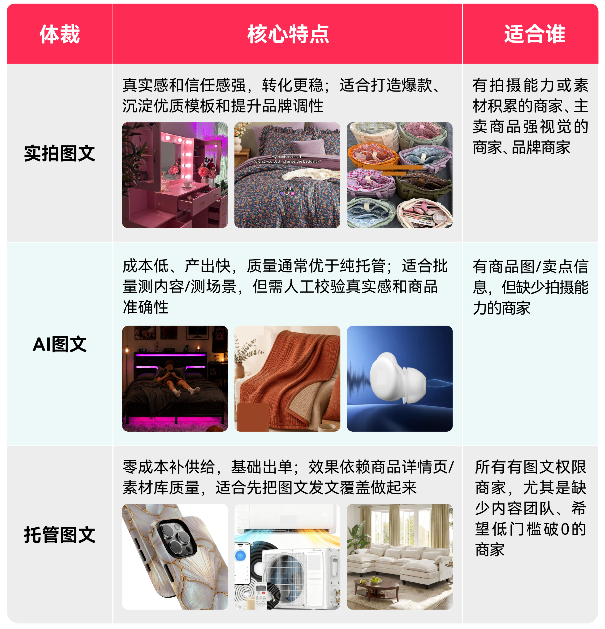 重磅利好！TikTok Shop美区图文挂车权限进一步放开，全品类商家迎来新机会