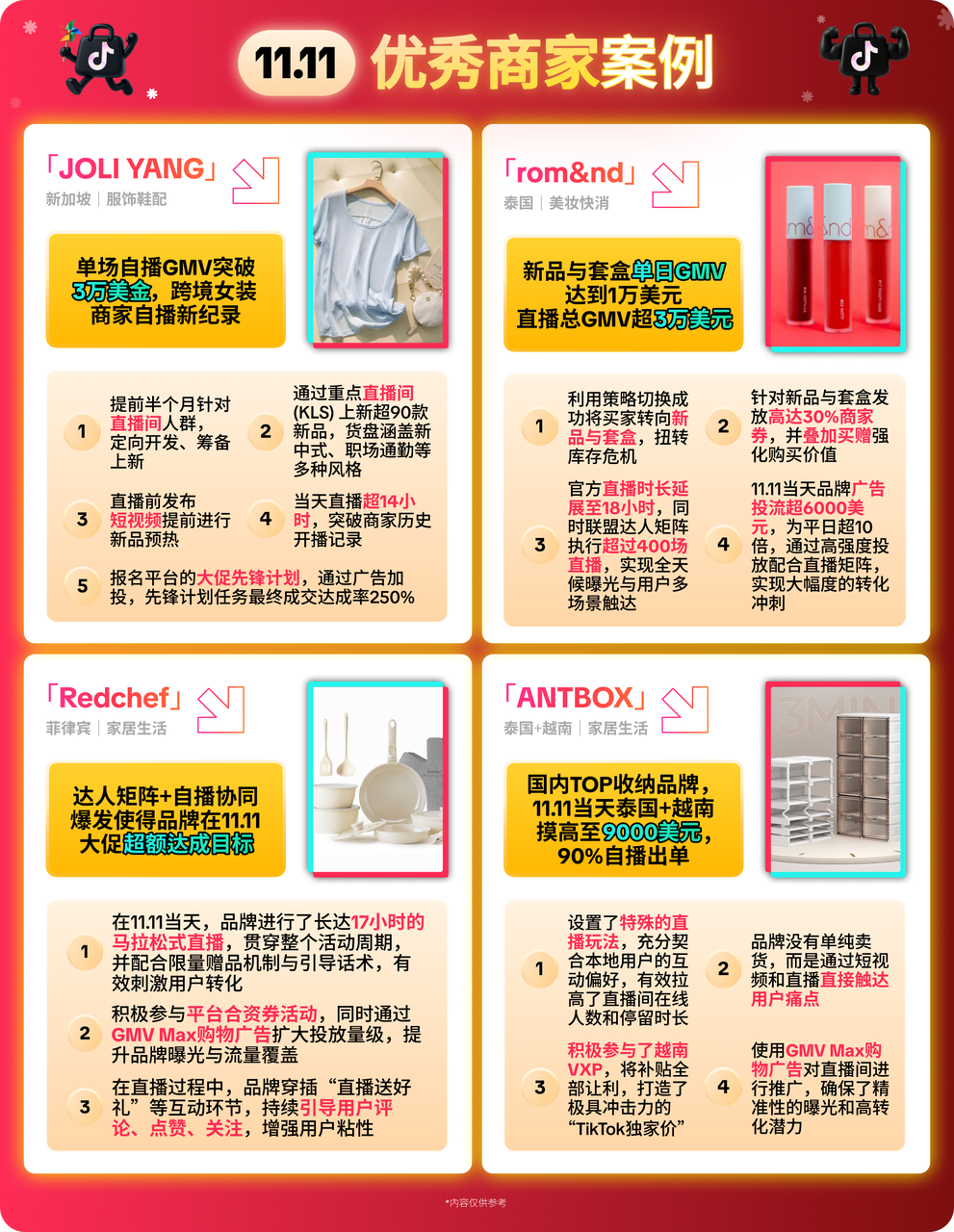 收官2025年，冲刺销售新高峰！12.12大促终极指南，跨境商家必看！