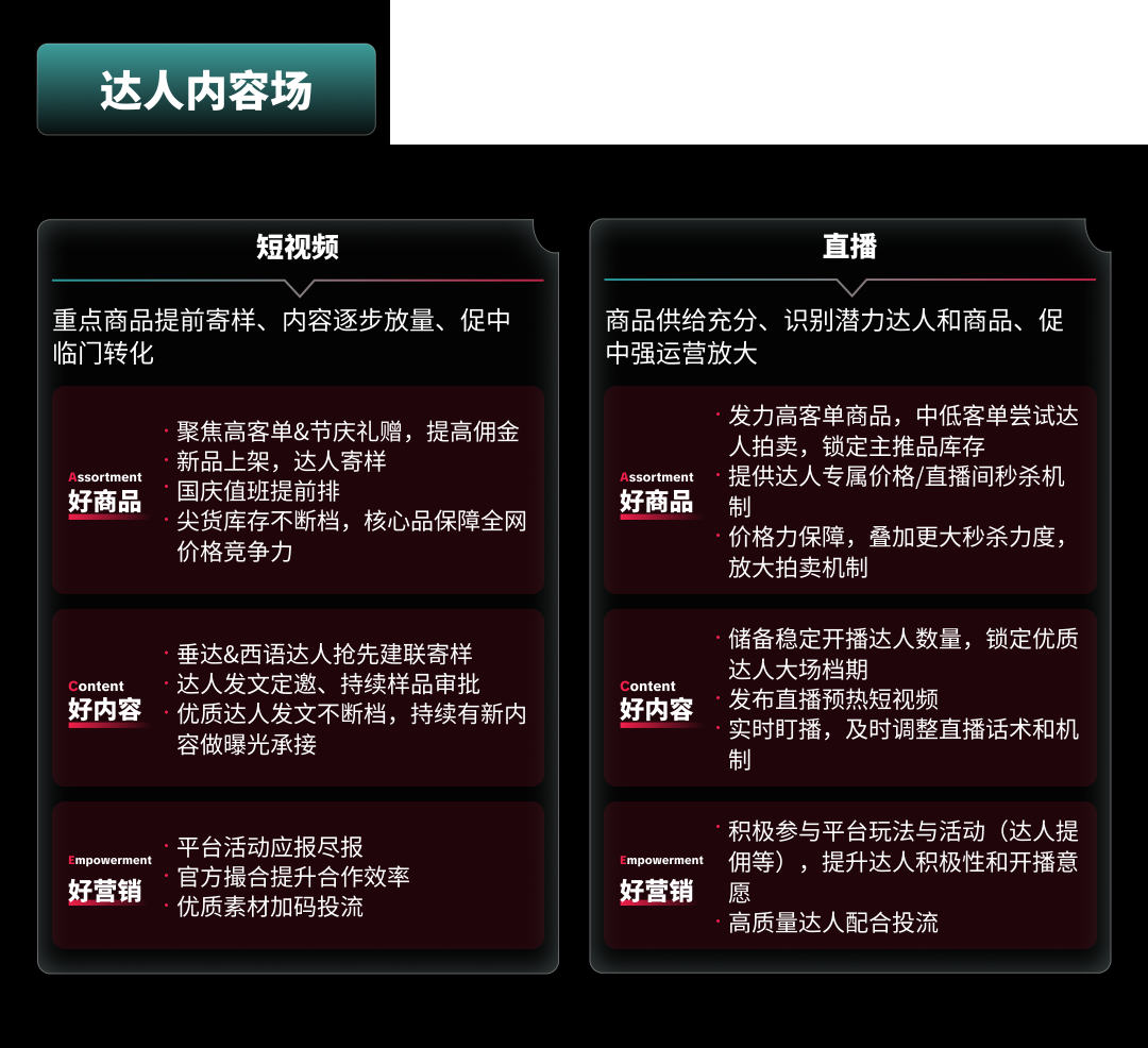 TikTok Shop美区跨境POP黑五大会：多域倍增，三波爆发，品牌破峰
